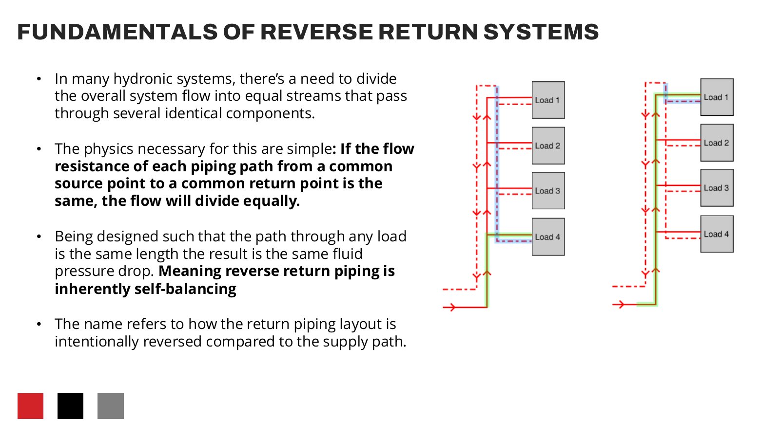 Slide explaining reverse return piping and why it is self-balancing